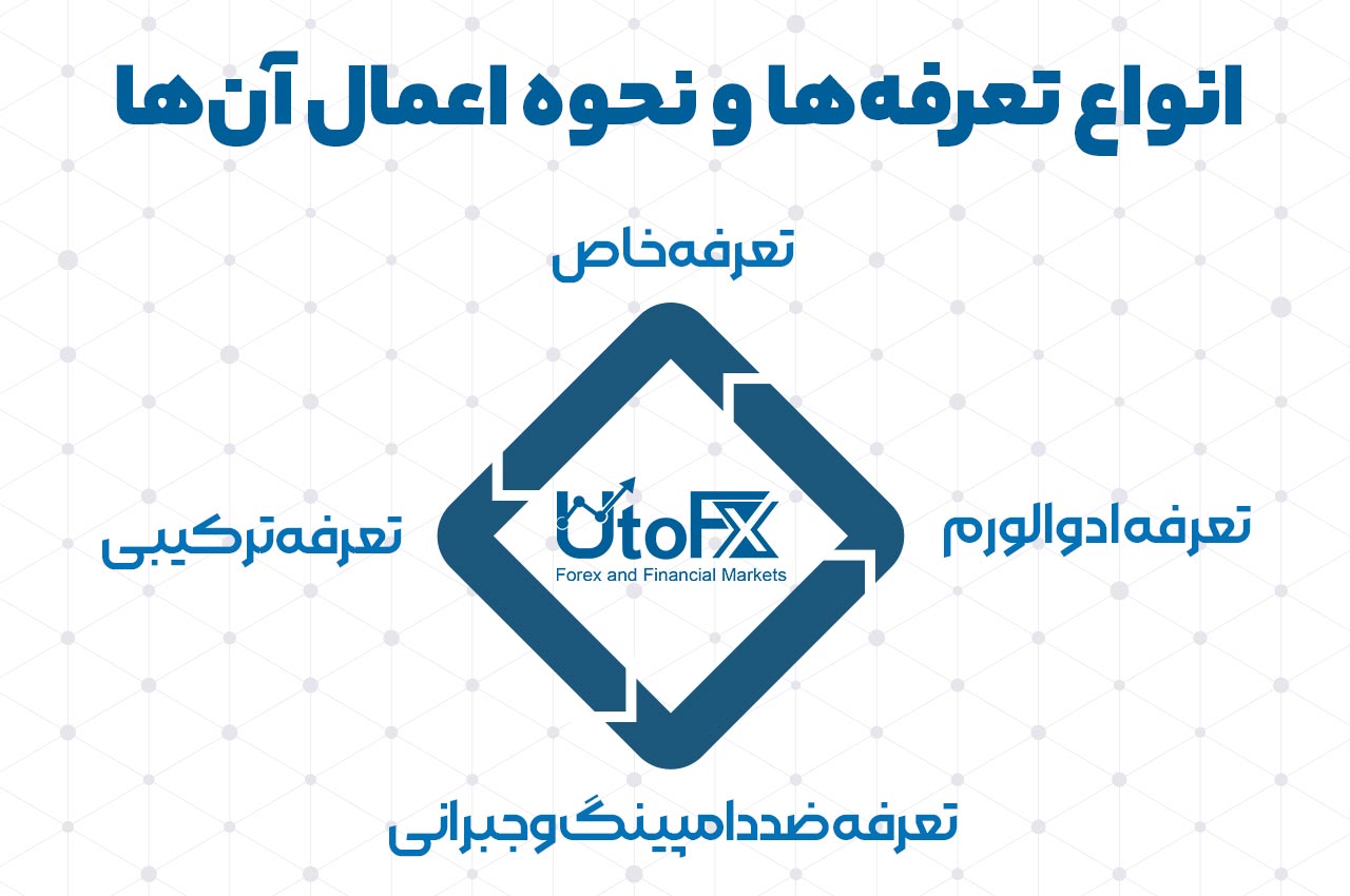 انواع تعرفه‌ ها و نحوه اعمال آن‌ ها