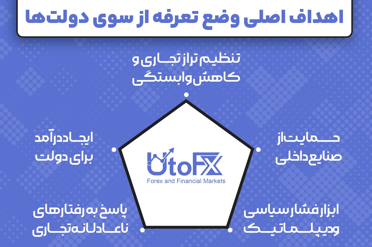 اهداف اصلی وضع تعرفه از سوی دولت‌ ها