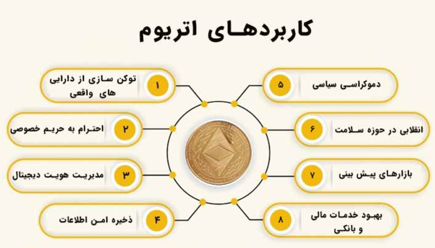 انواع مدل اتریوم 