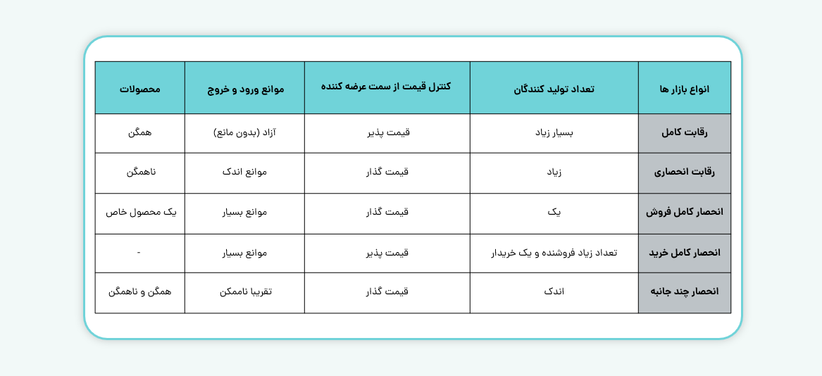 انواع انحصار در بازار